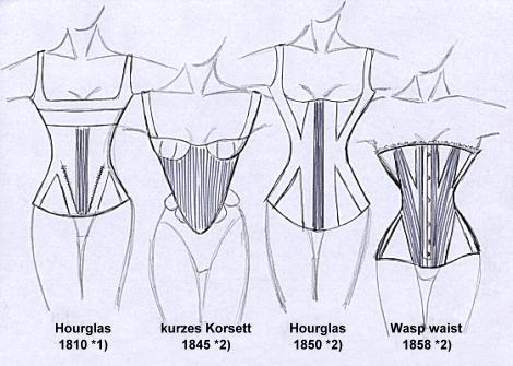 Korsetts bis 1858