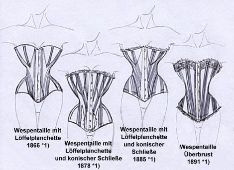 Korsetts bis 1891